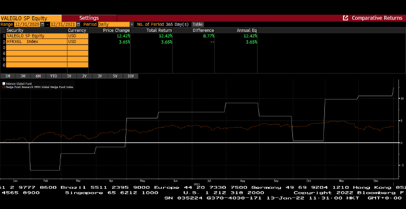 1-Year Peer Comparison